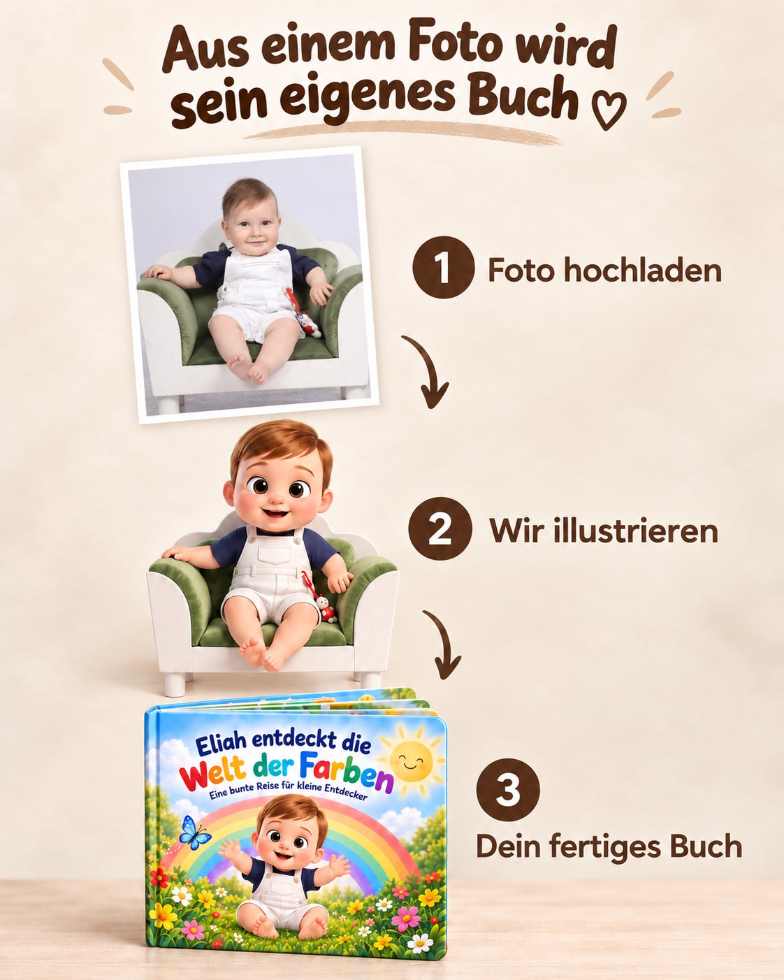 Vom Foto zur Illustration zum personalisierten Farbenbuch